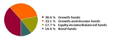 rdgtx|american funds 2040 retirement fund.